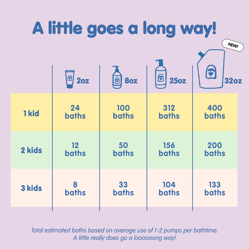 Hair + Body Wash