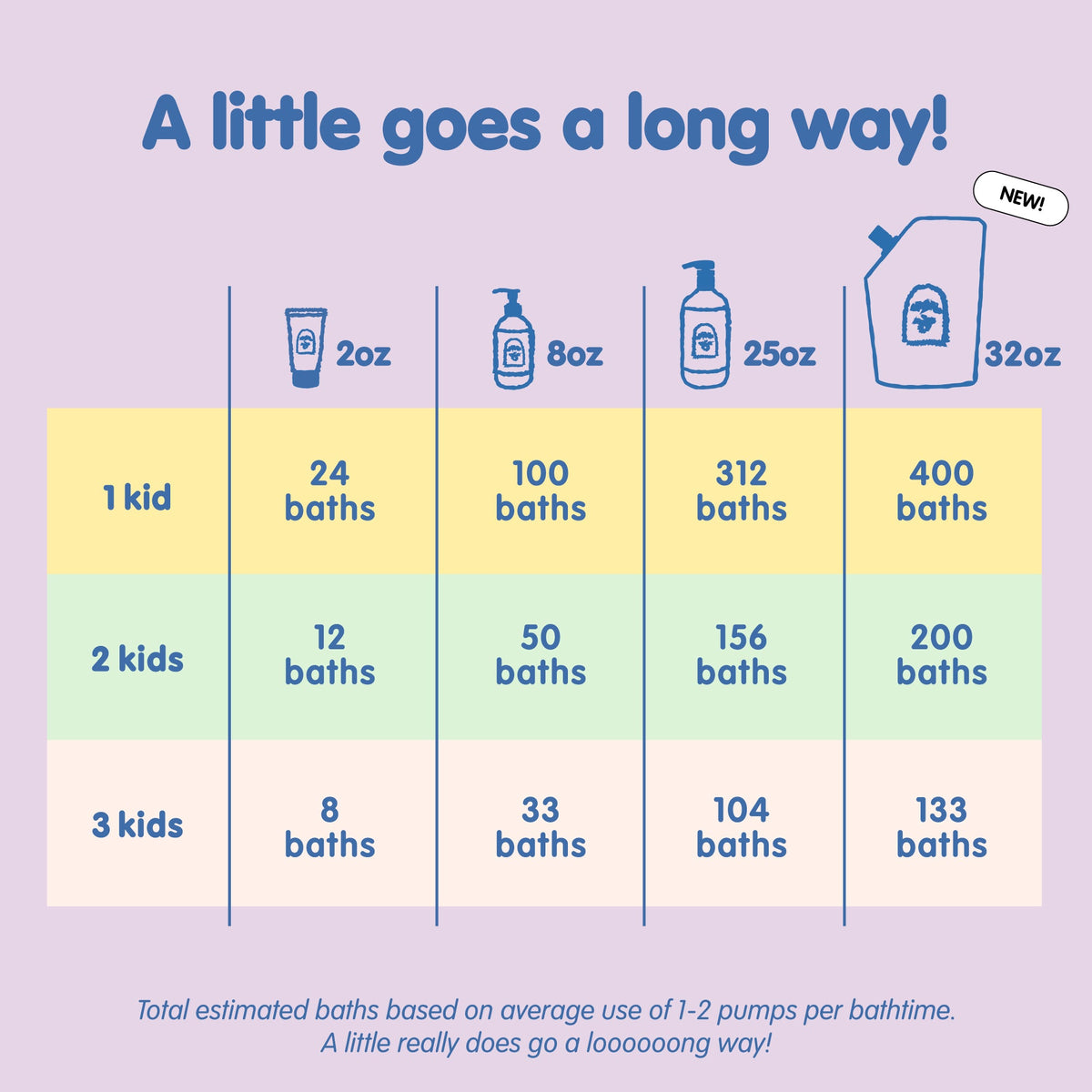 Hair + Body Wash